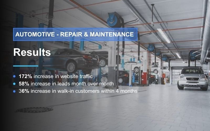 Automotive Case Study